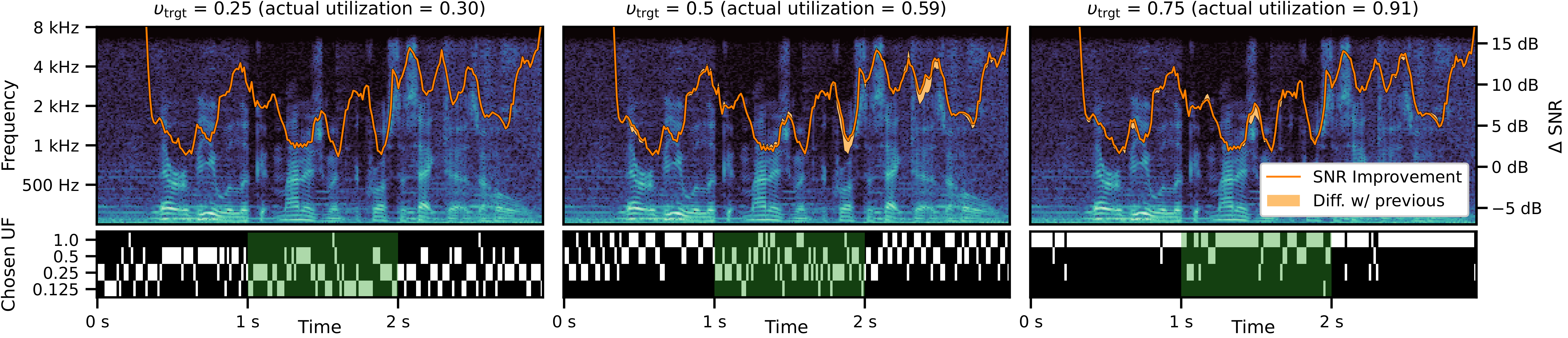 Example inference for models trained with different UF targets